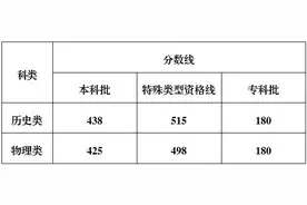 历史438分，物理425分！重庆市2025年普通高校招生录取最低控制分数线公布图片