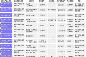 黑龙江人注意：这些不合格！别买、别吃……图片