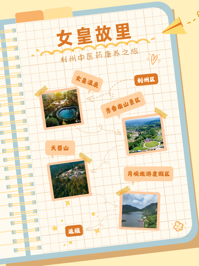 中医药融入健康旅游，广元市这些中医药健康旅游精品路线等你来（利州篇）