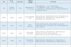 广东首批！珠海、横琴这些幼儿园获中央财政资金支持图片