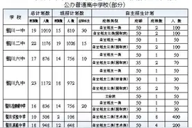 2024年银川市三区普通高中学校招生计划表图片