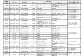 山东协和学院招聘优秀博士图片