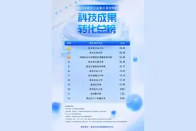黑龙江省发布高校院所科技成果转化榜图片