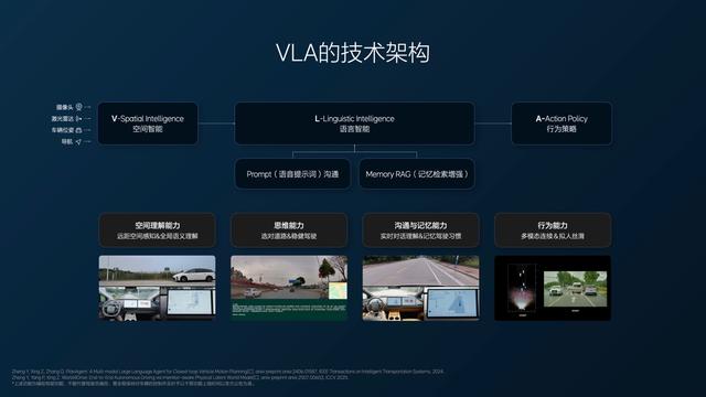 理想汽车率先落地VLA司机大模型，让辅助驾驶成为“私人司机”