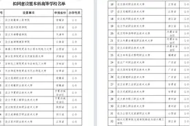 32所“新大学”名单公示：职业本科院校大扩容，已超80所图片