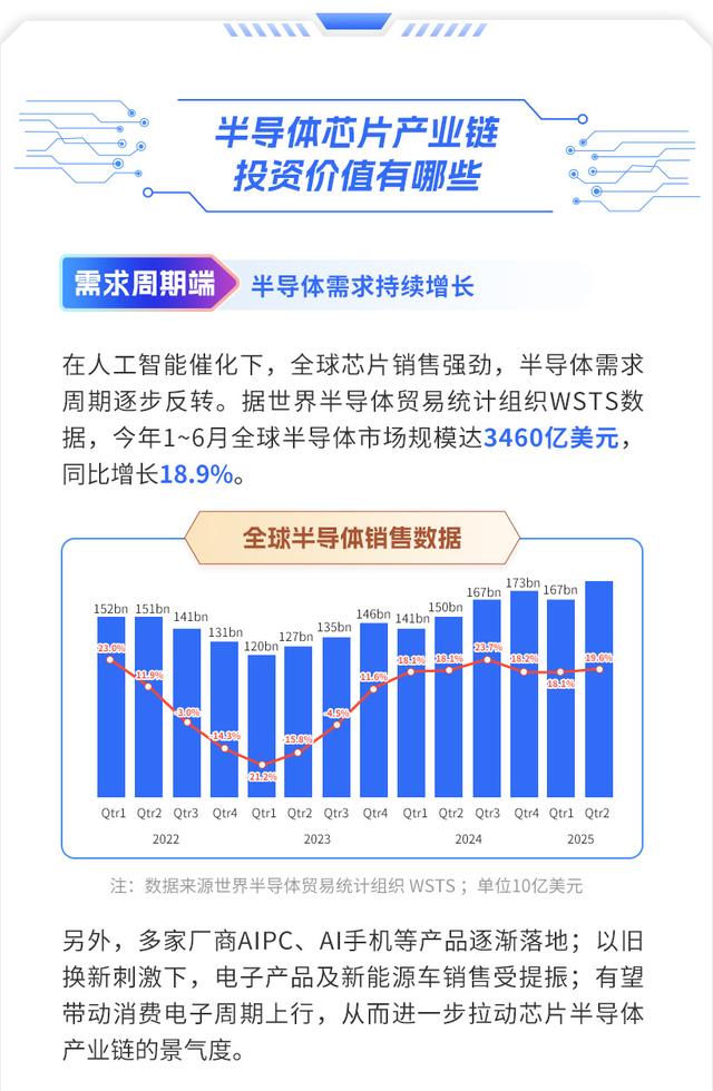 光刻机利好频传，半导体设备ETF（159516）直线涨停