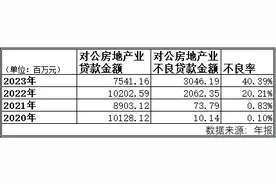贵州银行对公房地产不良率高达40%，区域地产之痛待解图片