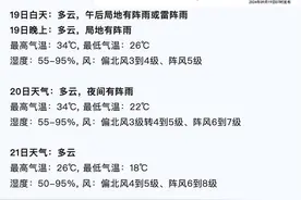 武汉的秋天“拍了拍”你，后天可以穿针织衫、卫衣啦！图片
