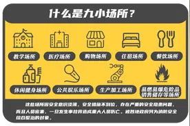 “小场所”存在“大危险”!“九小”场所消防安全这样查图片
