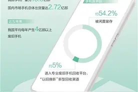 旧手机，如何物尽其用图片