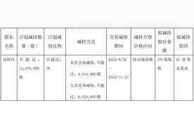 股价低迷期要减持，丸美股份实控人孙怀庆欲套现近3亿元，真缺钱吗？图片