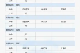 一周重磅日程：2024金融街论坛，中国三季度GDP和9月金融数据，欧央行利率决议图片