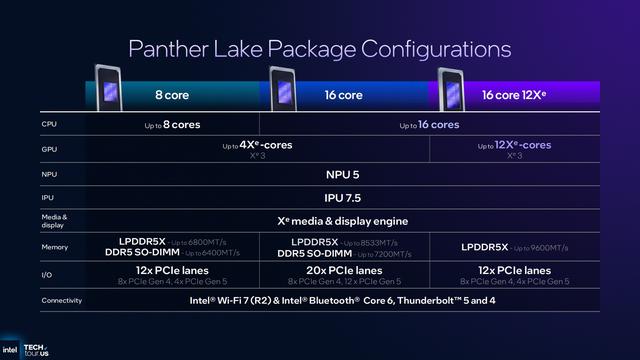 科氪｜英特尔Panther Lake凤凰城首秀：架构、能效与AI的三维革命，解码下一代PC核心动力