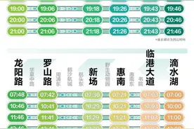 上海地铁最新通知：16号线增开“大站车/直达车”列次！多座车站出入口有调整→图片