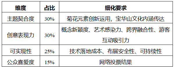 5000元+终身VIP！宝华山邀您来设计