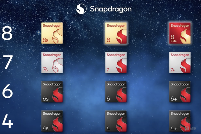 高端瞄着苹果“打”，高通首次骁龙8系双旗舰布局
