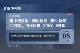 盘中连板池：腾达科技（商业航天）11连板，河化股份（CRO）5连板