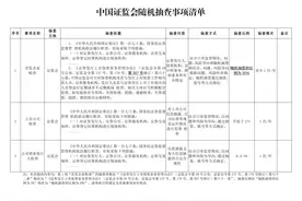 证监会：首发企业随机抽取检查比例拟由5%提升至20%图片