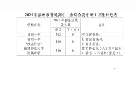 刚刚，福州普高招生计划公布！还有市区定向生指标分配情况图片