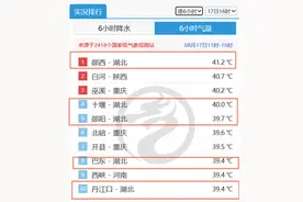 41.2℃！全国气温实时排行榜上，湖北郧西居首，还要热多久？图片