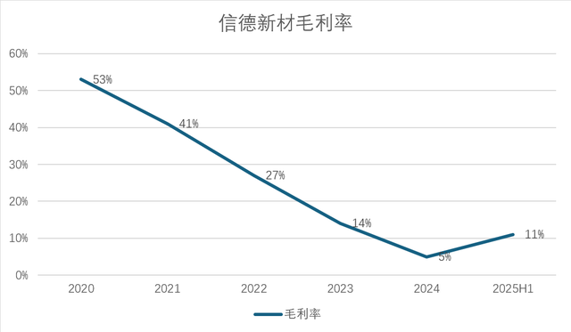 财说丨信德新材股东套现背后，现金流失血与存货高压成隐忧