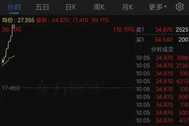 游戏驿站大涨超110%！“散户大战华尔街”戏码，会再次上演吗？图片