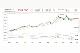 一克涨27元！金饰克价再破千元大关 业内解读后市走向图片