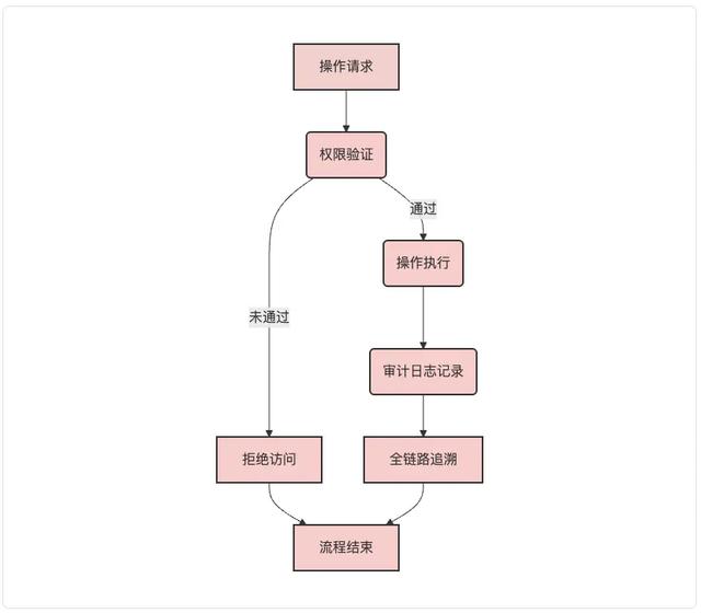 MCP：重构AI生产力——从协议标准到企业级智能体落地