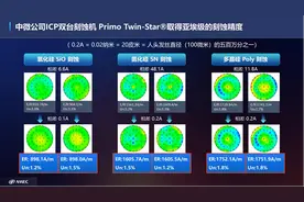 中国半导体设备，再进一步图片