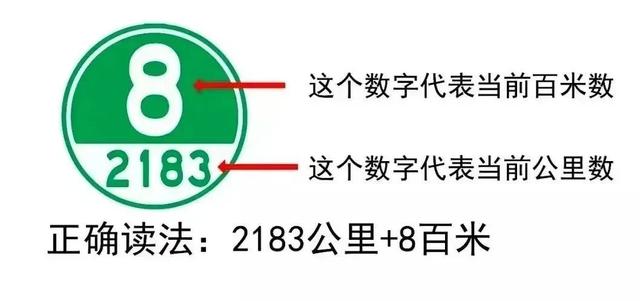 假期自驾出行，这些坑不要踩！