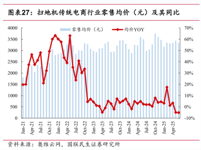 石头科技“增收不增利”背后，竟是新版本下的新打法？