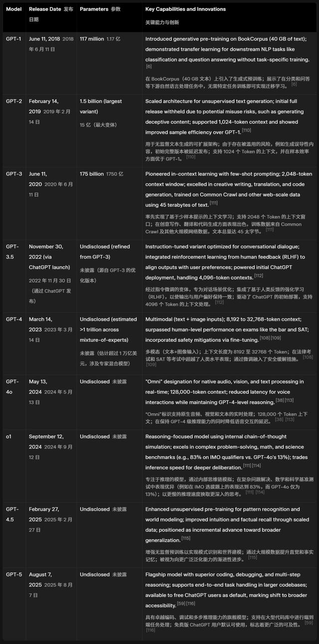 维基百科，终结了，马斯克开源版上线，用AI重写「真相」