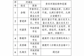 最新！湛江市级河长湖长名单出炉图片