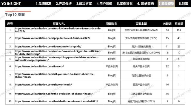 VOLI：这个卫浴工厂型独立站问题一堆，却值得每个出海企业一看？