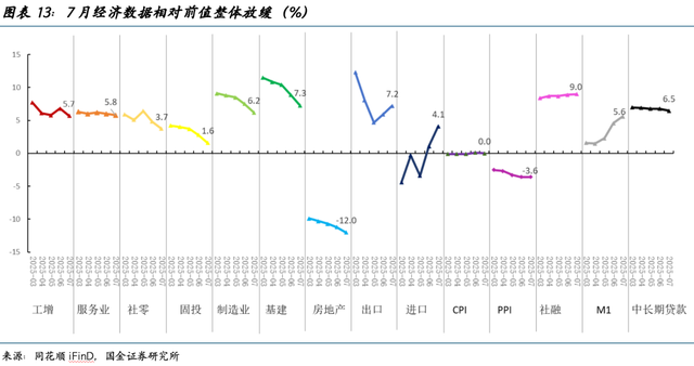 专家：A股牛市正在加速