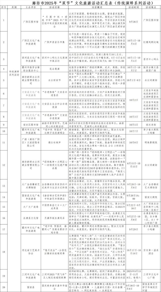 超级丰富！廊坊市2025年“双节”文化旅游活动邀您共赏～