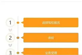 学车速看！驾考流程看这一篇就够了！图片