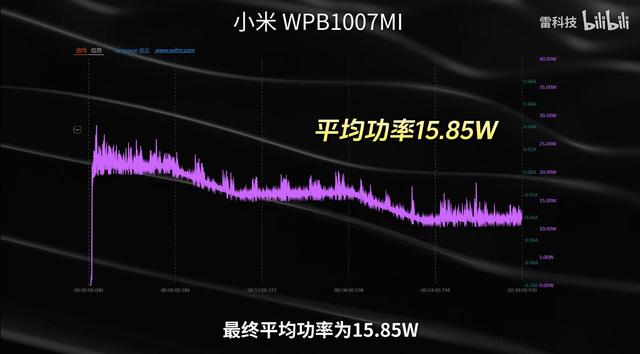 2025八大充电宝快充实测：家家都有虚标，谁家虚标最厉害？