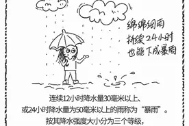 雨还在下！新闻中的这些气象名词，你看懂了吗？图片