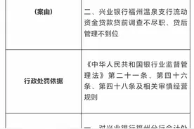 国家金融监管总局福建监管局对兴业银行福州分行公开处罚图片
