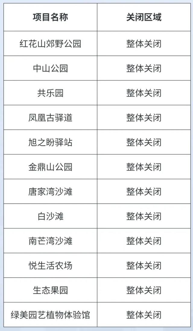 台风黄色预警！珠海景区景点关闭、航班停航！最新路径→