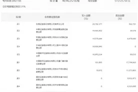 龙虎榜 | 电光科技今日涨停，赵老哥净买入1692.42万元图片