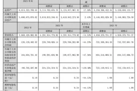 航锦科技去年营收净利双双下滑，宣布回购后股价迅速回升图片