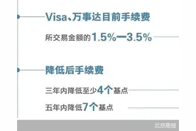 Visa万事达降费 商户痛点解了吗图片