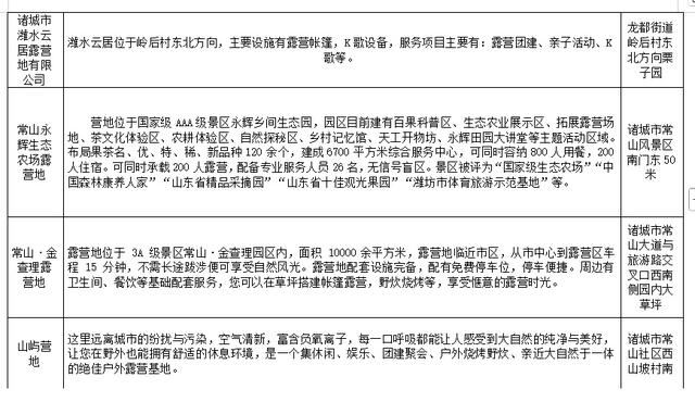 十月一带娃去哪玩？诸城22处宝藏露营地全攻略，安营山水间！