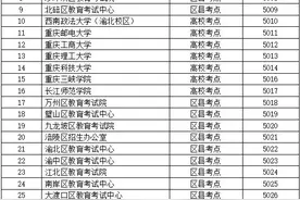 10月15日起报名！重庆2025年全国硕士研究生招生考试安排来了图片