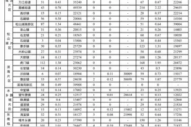 跌了！东莞最新房价出炉，南城洋房价格最高图片