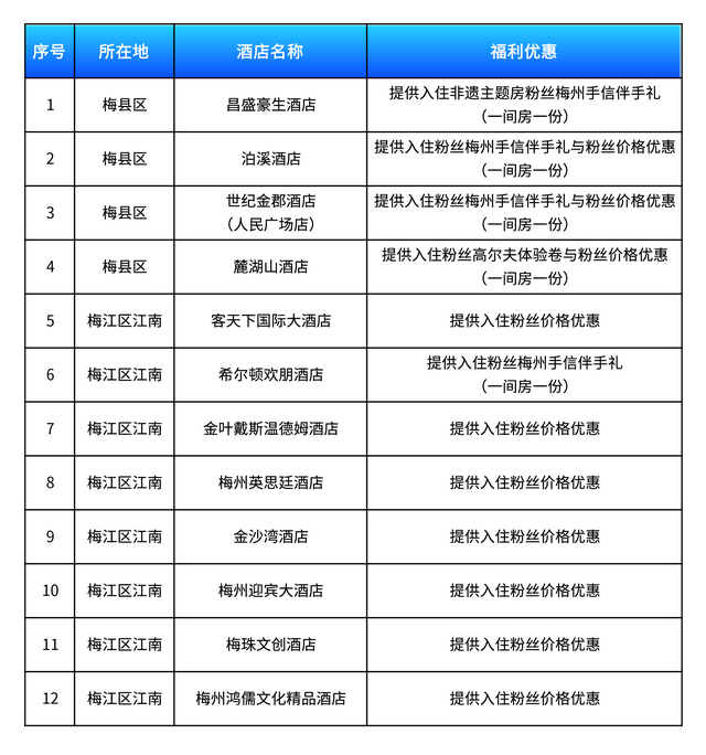 在梅州看到它，赶紧拍照打卡！有机会免费get演唱会门票