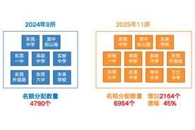 2025东莞中考志愿填报指南，请查收图片