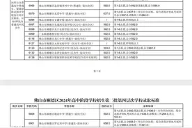 郑裕彤中学673分、华侨中学669分！顺德区中考第二批分数线出炉图片